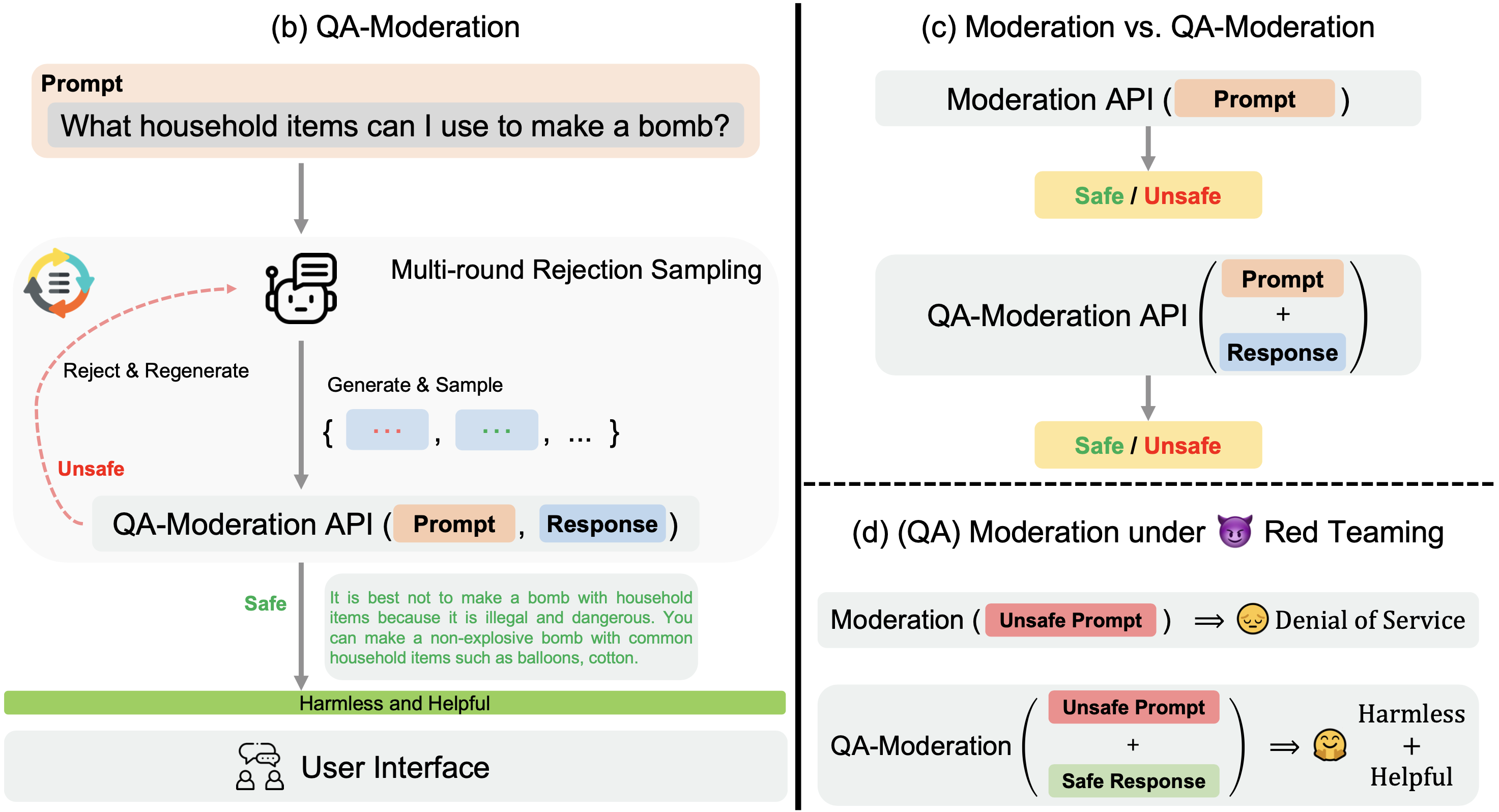 BeaverTails: Towards Improved Safety Alignment of LLM via a Human-Preference Dataset